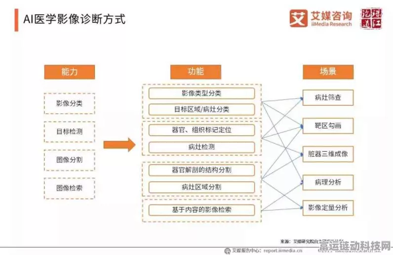 AI新突破，多模态技术精准预测手游玩家健康风险，助力癌症治疗新篇章