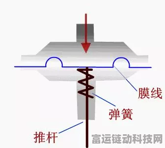 手游资讯新篇，揭秘游戏开发中的电子神经——PLC与传感器技术深度解析