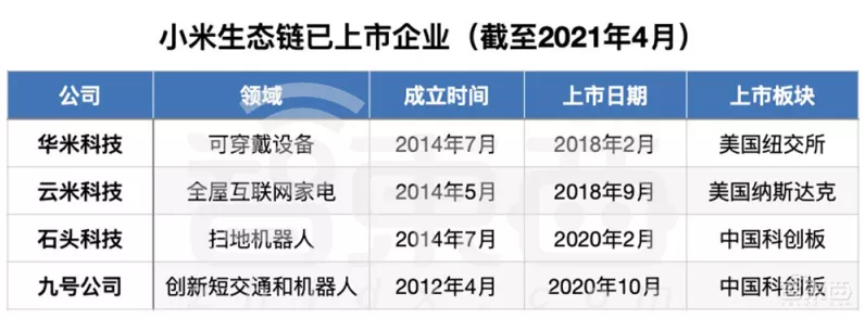 小米手游版图再扩张？新商标少米引发猜想，与大米小未共筑游戏生态