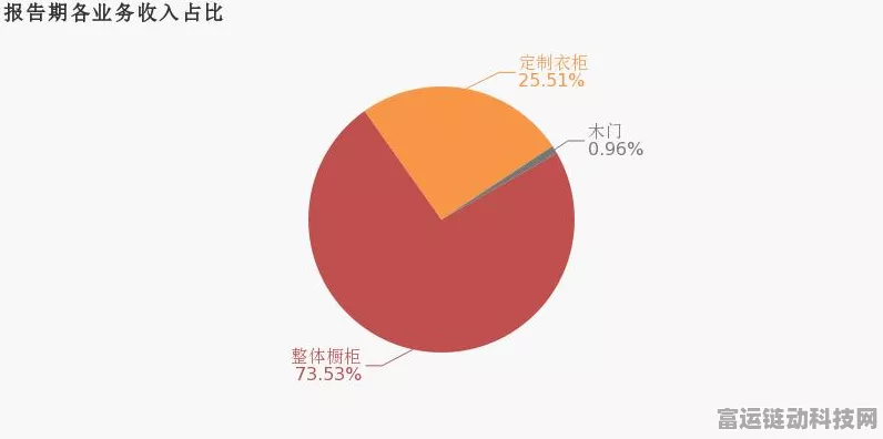 家居巨头志邦跨界手游？新公司涉足智能家庭消费设备，或将改变游戏生态！