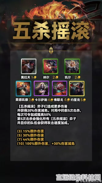 云顶之弈S10赛季揭秘，五杀摇滚羁绊效果深度剖析与实战策略