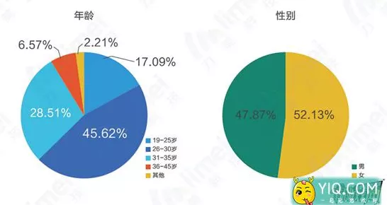 天下手游深度解析，男性玩家占比及游戏魅力揭秘
