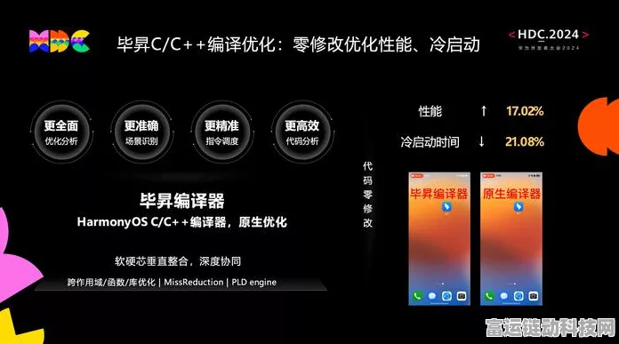 钉钉专属版鸿蒙原生内测启动，企业办公迎来新飞跃