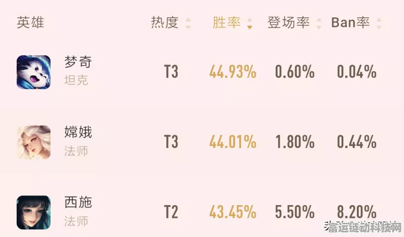 王者荣耀伤害显示设置全攻略，精准掌控战场，提升游戏胜率