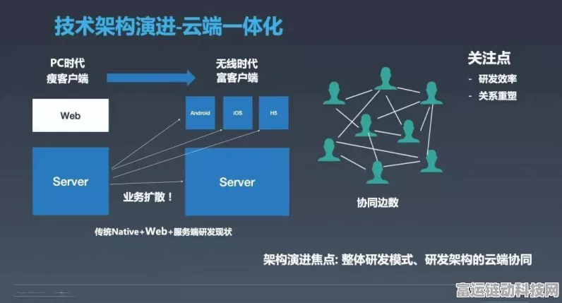手游界技术革新，百度沧海存储统一技术底座如何重塑游戏架构？