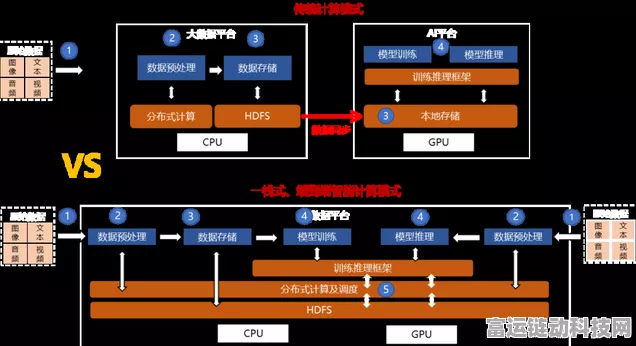 手游界技术革新，百度沧海存储统一技术底座如何重塑游戏架构？