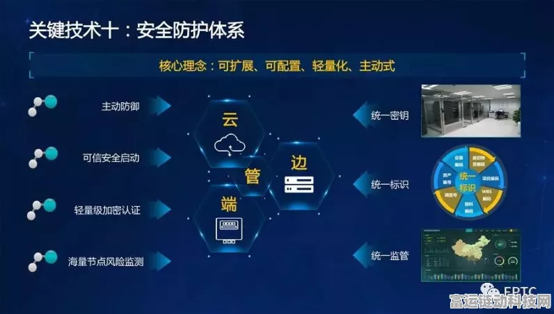 手游界新突破，电力系统实时底座技术赋能游戏创新