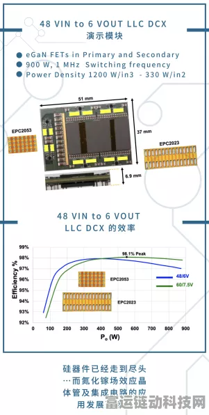 手游界新突破，功率氮化镓技术引领12英寸芯片时代革新