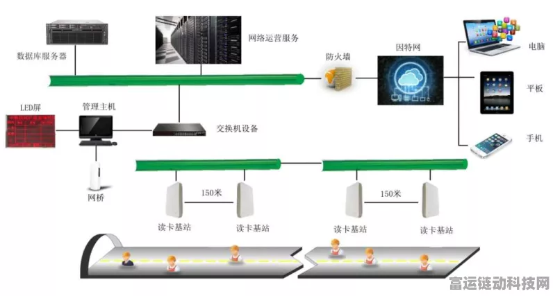 手游新科技，揭秘隧道RFID定位系统在手游竞技场的创新应用