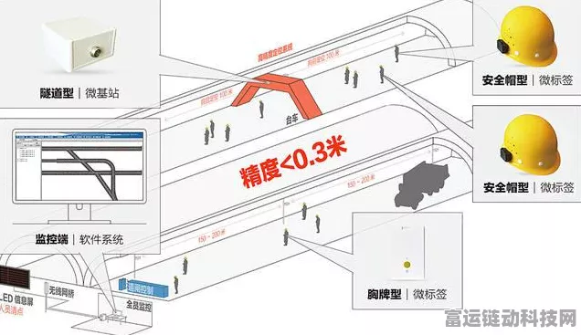 手游新科技，揭秘隧道RFID定位系统在手游竞技场的创新应用