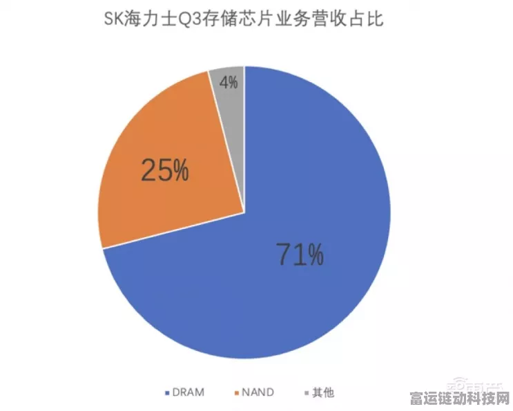 SK海力士Q2财报亮眼，AI存储芯片助力手游市场新飞跃