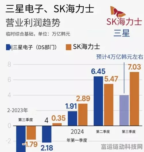 SK海力士Q2财报亮眼，AI存储芯片助力手游市场新飞跃
