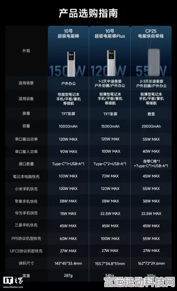 10号超级电能棒Plus上市