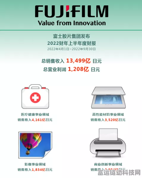 富士胶片跨界手游市场，2023财年财报透露新动向
