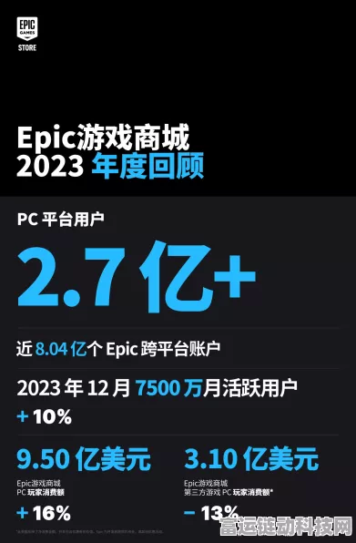 Epic Games年末大冲刺，预计用户量将破亿，游戏盛宴即将开启