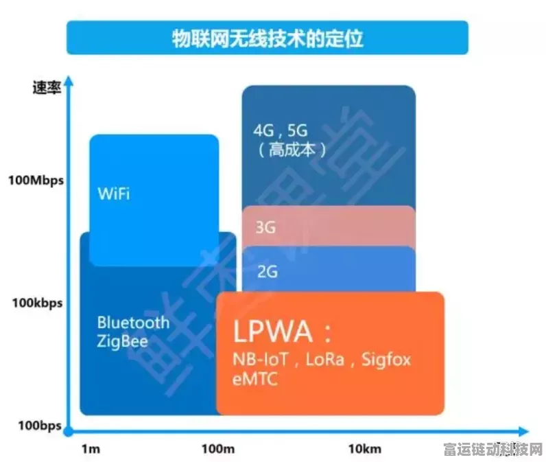 LoRa与LoRaWAN，物联网通信技术的深度解析与对比