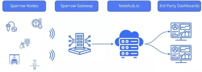 LoRa与LoRaWAN，物联网通信技术的深度解析与对比