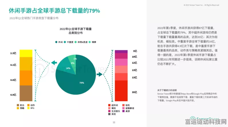 手游安全新纪元，C-V2X技术中的数字证书与签名如何守护游戏通信安全？