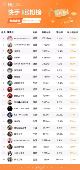胖东来成零售新宠！抖音店粉丝破900万