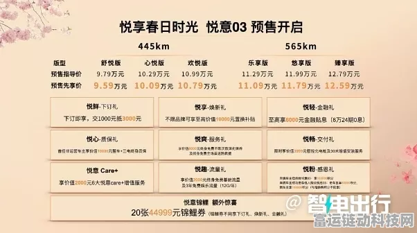 手游新宠悦意03，续航超550km，配置豪华，重塑手游体验新标杆
