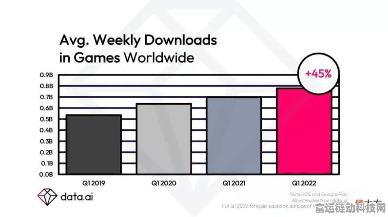AI技术革新手游界，第二季度全球AI PC出货量占比跃升至14%