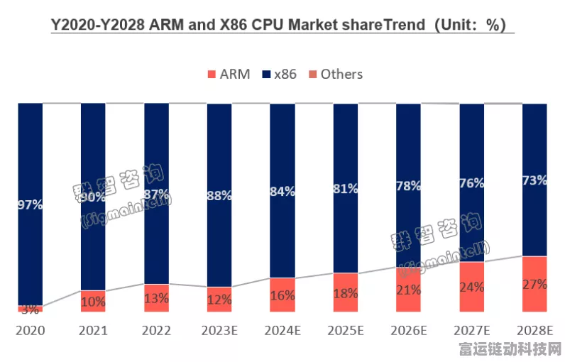 AI技术革新手游界，第二季度全球AI PC出货量占比跃升至14%