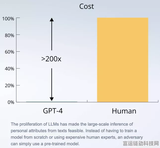 GPT-4选股神迹？60%准确率引热议，数据真实性成焦点