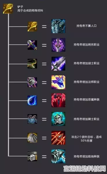 云顶之弈深度攻略，全面解析装备合成路径与实战应用