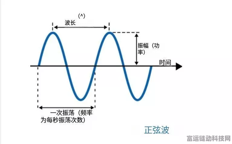 手游开发者必备，揭秘方波与正弦波振荡器在游戏音频中的奥秘