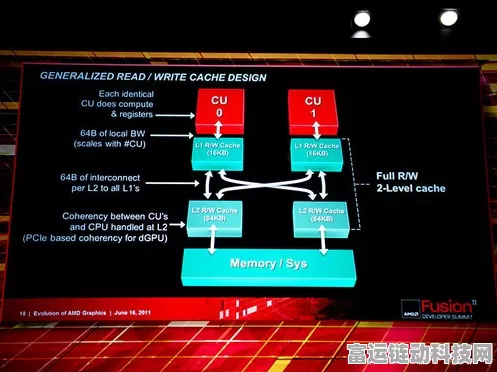 AMD震撼发布，全新UDNA GPU架构引领手游图形革命
