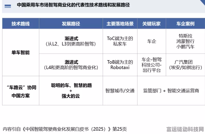 智驾手游商业模式困局，创新策略成破局关键，业界瞩目新出路