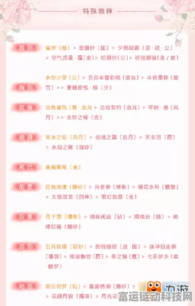 奇迹暖暖倾心回忆挑战赛，难言之隐主题高分搭配秘籍