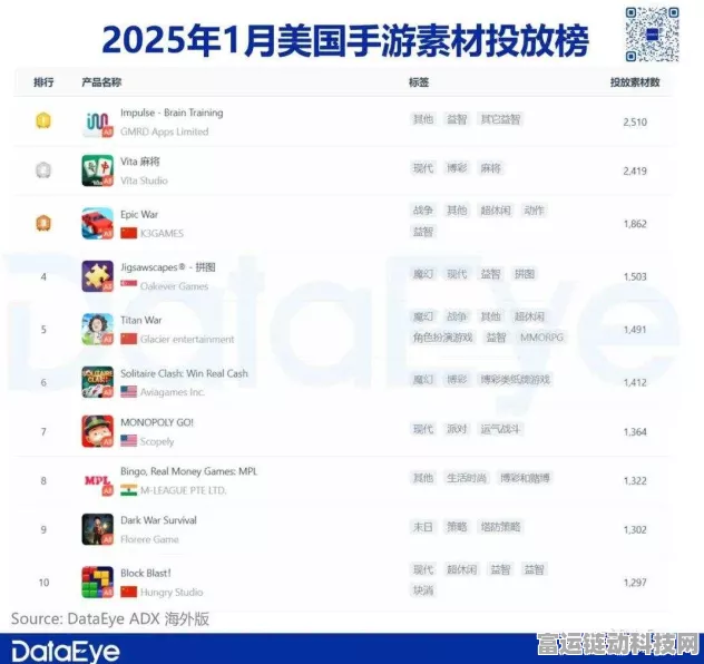 手游市场新霸主诞生！2025年初销量大战，某热门手游力压群雄登顶