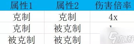 幻兽帕鲁竞技场属性克制全揭秘，策略致胜的关键！
