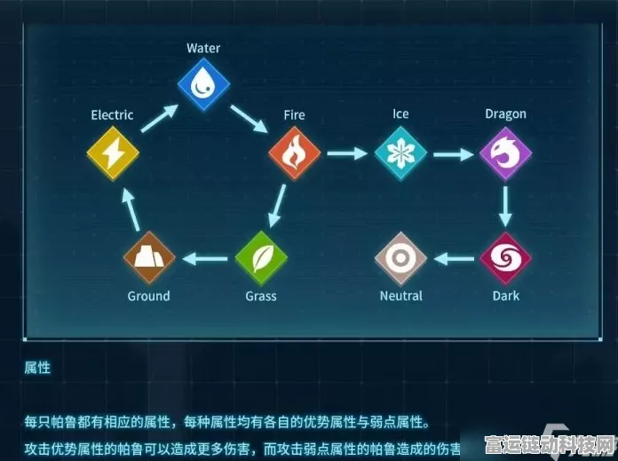 幻兽帕鲁竞技场属性克制全揭秘，策略致胜的关键！
