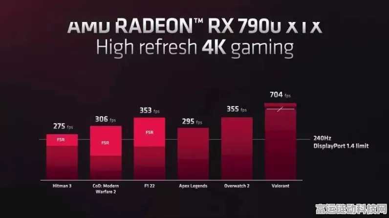 手游玩家必看！高端显卡AMD Radeon RX 8800XT助力游戏性能飙升，TDP高达220W