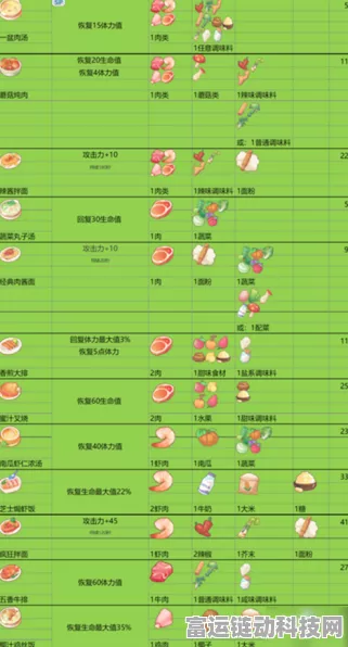 波西亚时光手游，独家揭秘新食谱，怪味浓汤烹饪大赛即将开启