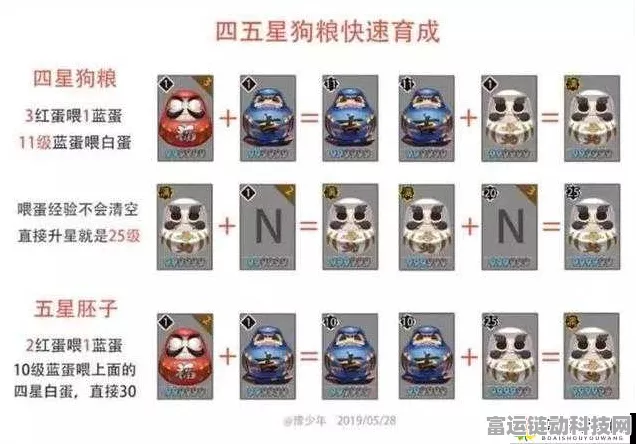 阴阳师手游，五星升六星全攻略，揭秘狗粮高效养成与策略布局