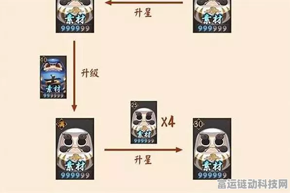 阴阳师手游，五星升六星全攻略，揭秘狗粮高效养成与策略布局