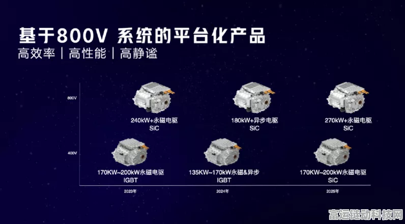 手游界新征途，燃油稳固，电驱加速，出海布局全面揭秘