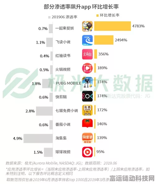 手游市场新动向，大众中国三季度销量下滑，手游行业能否逆势上扬？