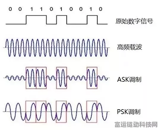 手游技术揭秘，双边带调制与解调，打造极致游戏体验的奥秘