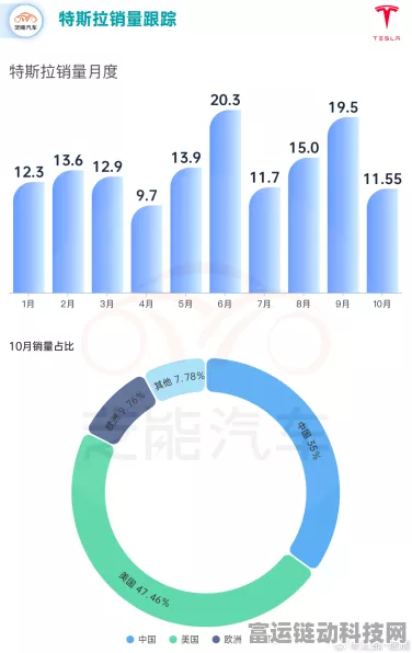 手游资讯，特斯拉2024年全球销量超越奥迪，跨界联动手游市场迎新机遇？