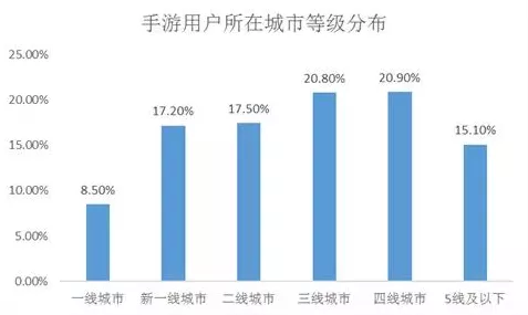 手游平台创新力大比拼，谁将引领未来潮流？