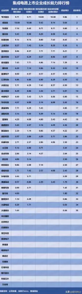 手游产业新动力，第26届集成电路年会揭秘手游硬件创新趋势