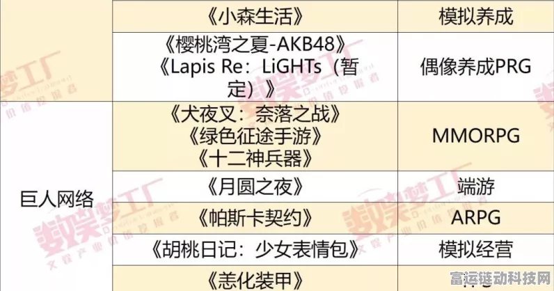 手游圈热议，中央集采大考，中国广电为何缺席手游运营商四强争霸？