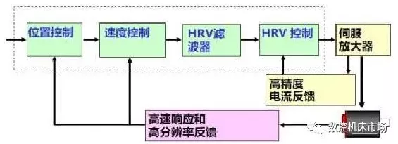 手游技术揭秘，深入解析闭环伺服系统的五大核心组件