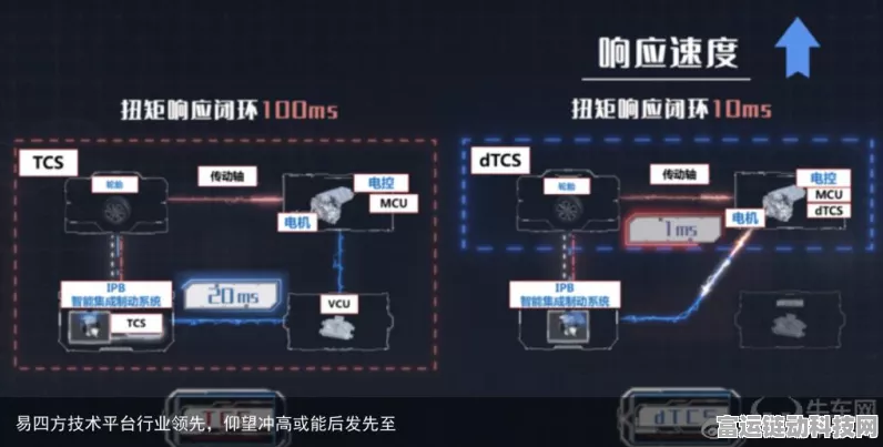手游技术揭秘，深入解析闭环伺服系统的五大核心组件