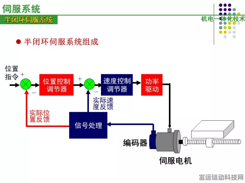 手游技术揭秘，深入解析闭环伺服系统的五大核心组件