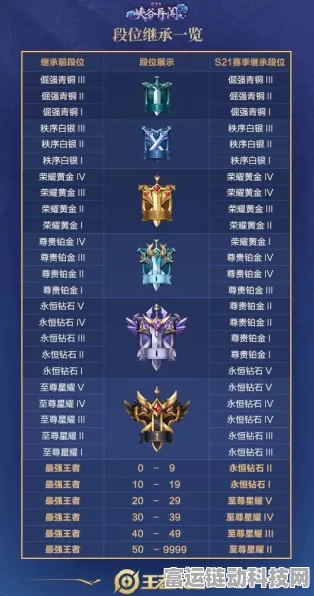 王者荣耀S21赛季蒙犽铭文搭配全攻略，精准提升输出与生存能力